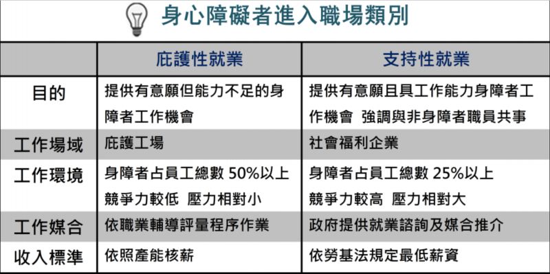 弱勢創業的推手 開創自立人生