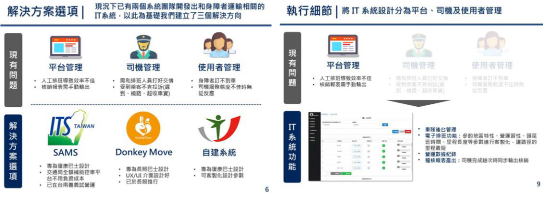 復康巴士系統優化與服務品質提昇推動-勸募計畫執行成果報告