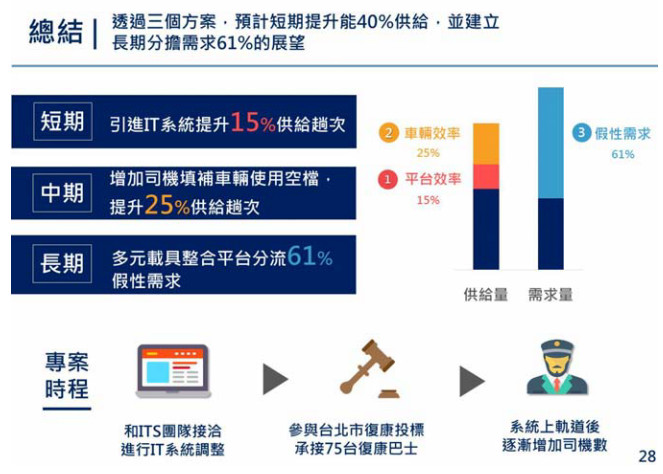 復康巴士系統優化與服務品質提昇推動-勸募計畫執行成果報告